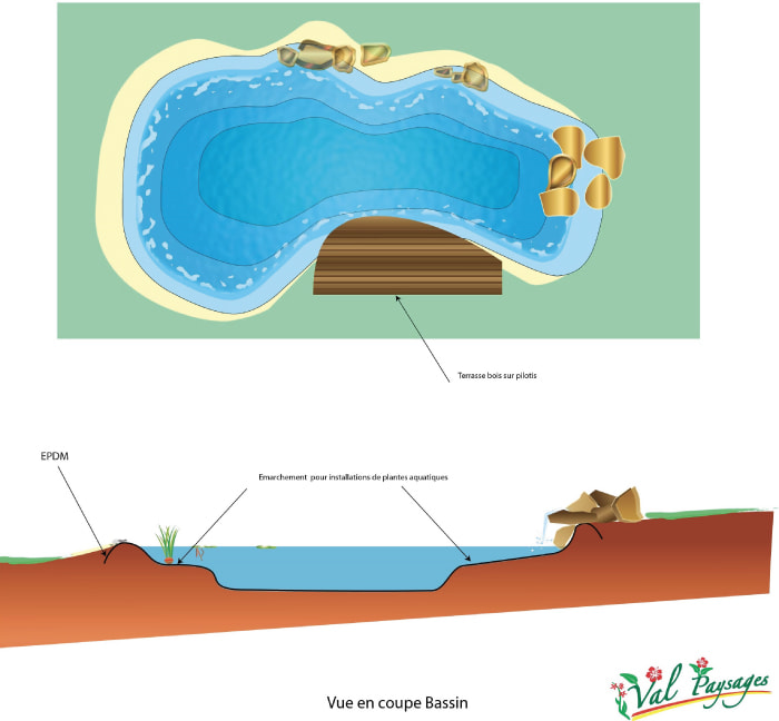 Étude et conception 3D de votre futur jardin par Val Paysages